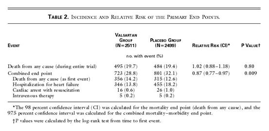 http://content.nejm.org.gate1.inist.fr/content/vol345/issue23/images/large/04t2.jpeg